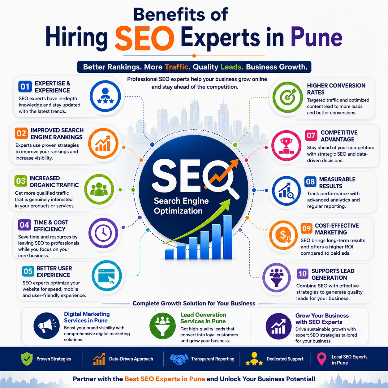 Best Seo Services in Pune